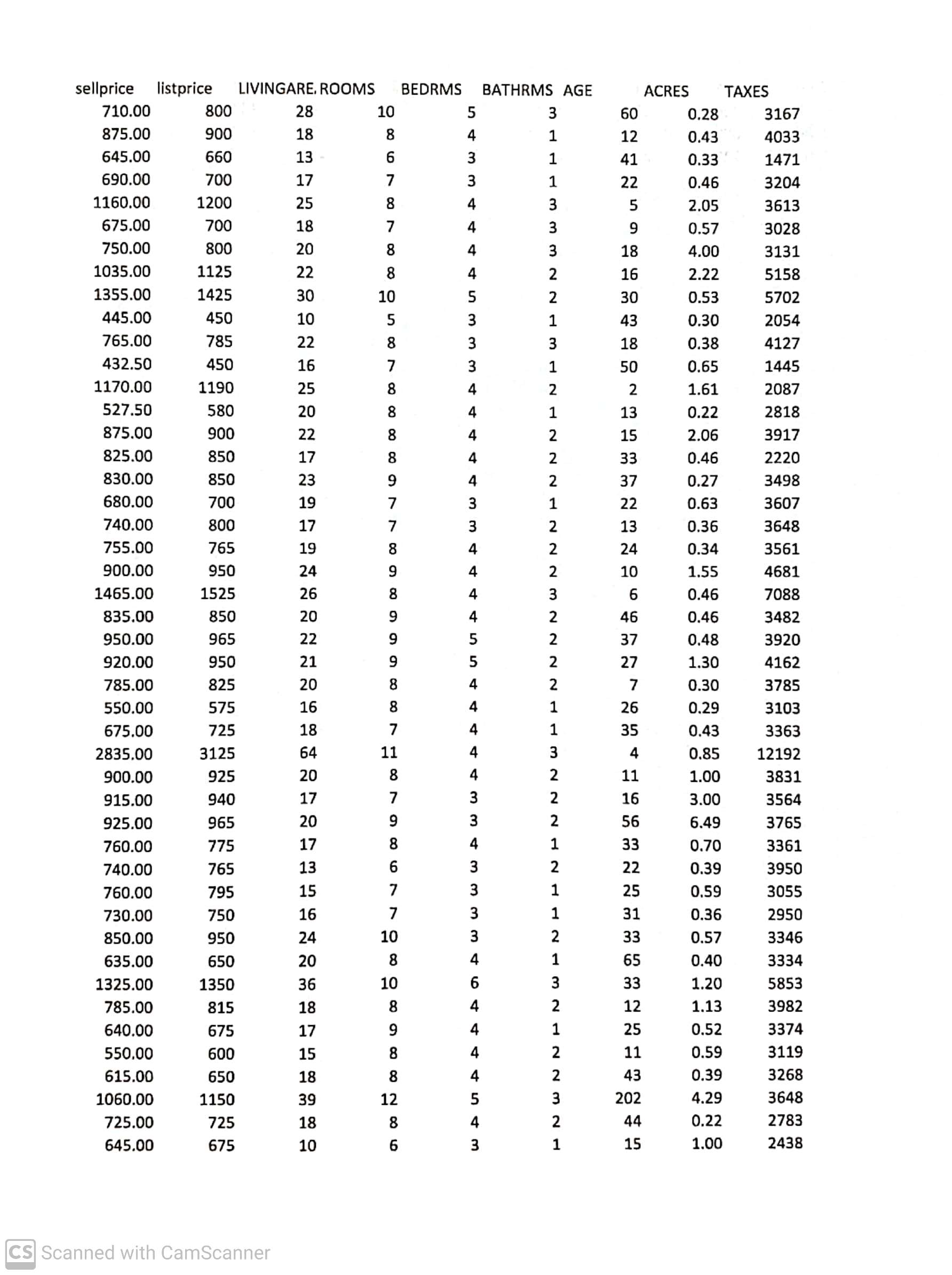 Project for module 5, RegressionBase on the given data uploaded, conduct a