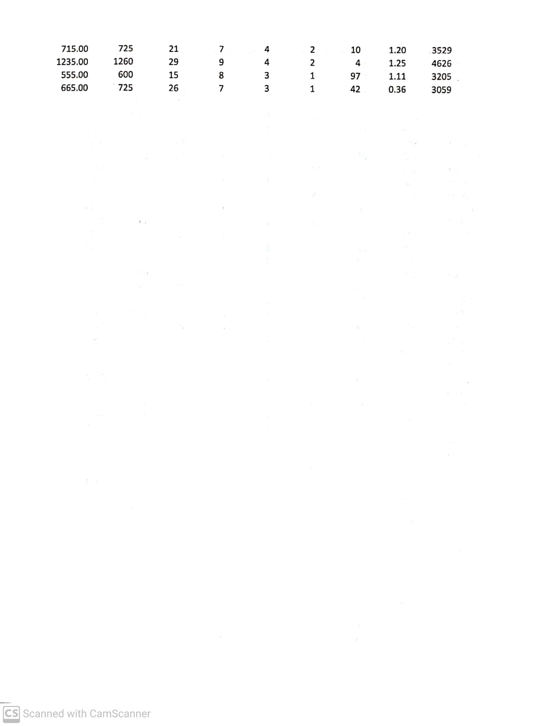 regression analysis for the variable sale price using living area. Summarize your