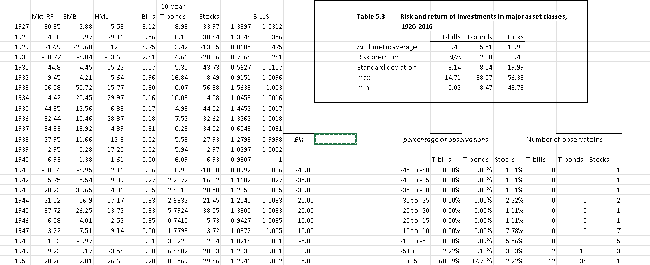 For Problems 20-22, download the spreadsheet containing the data used to prepare