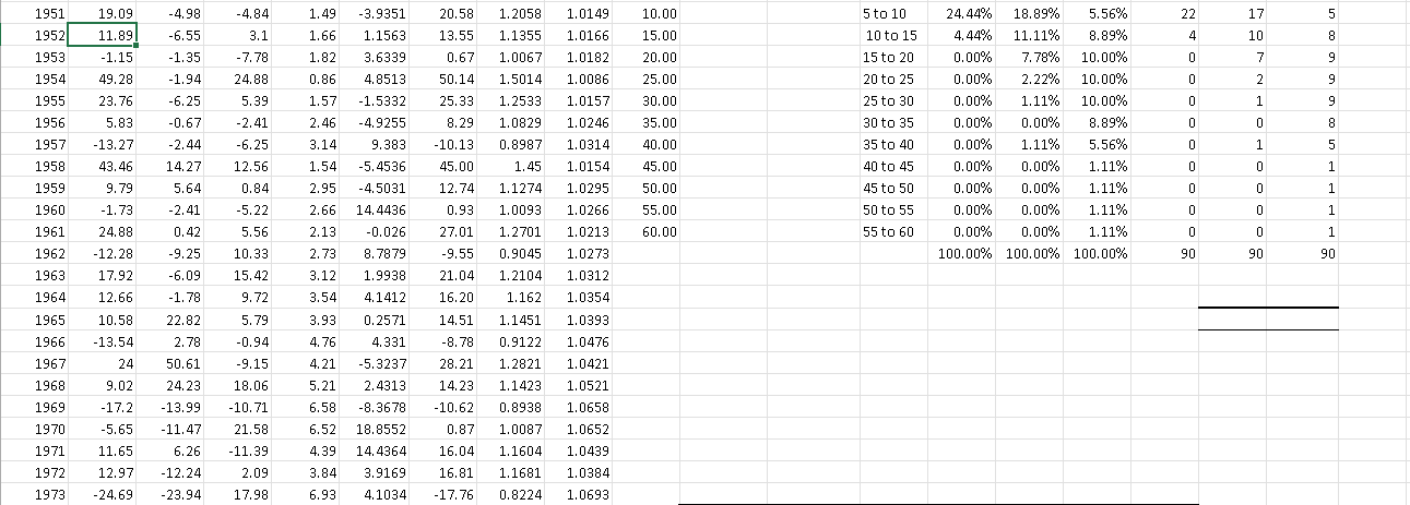 Table 5.3 Download Table 5.3, "Rates of return, 1927-2016," included with the