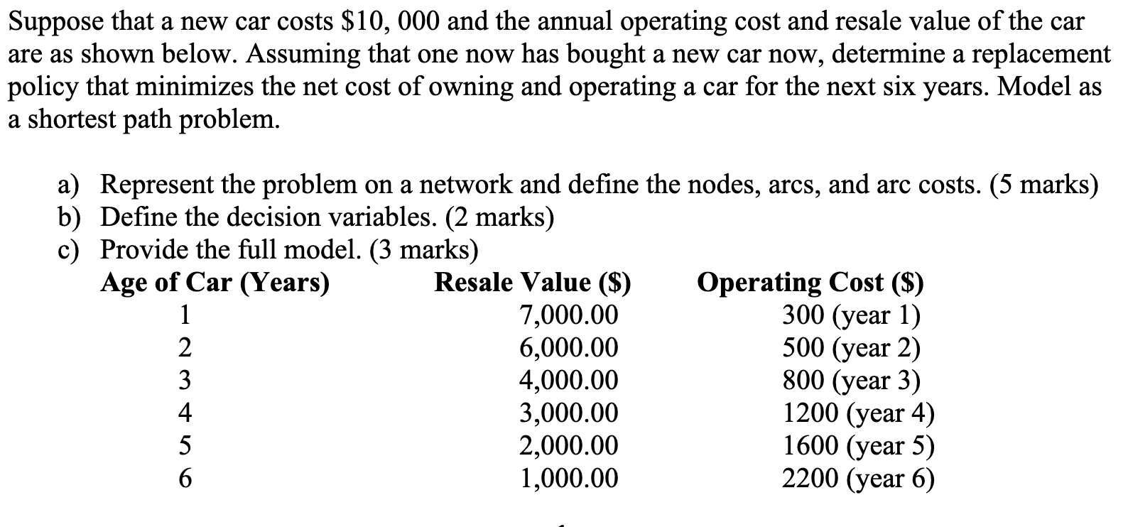  Handwrite the solution for the following question and try and provide