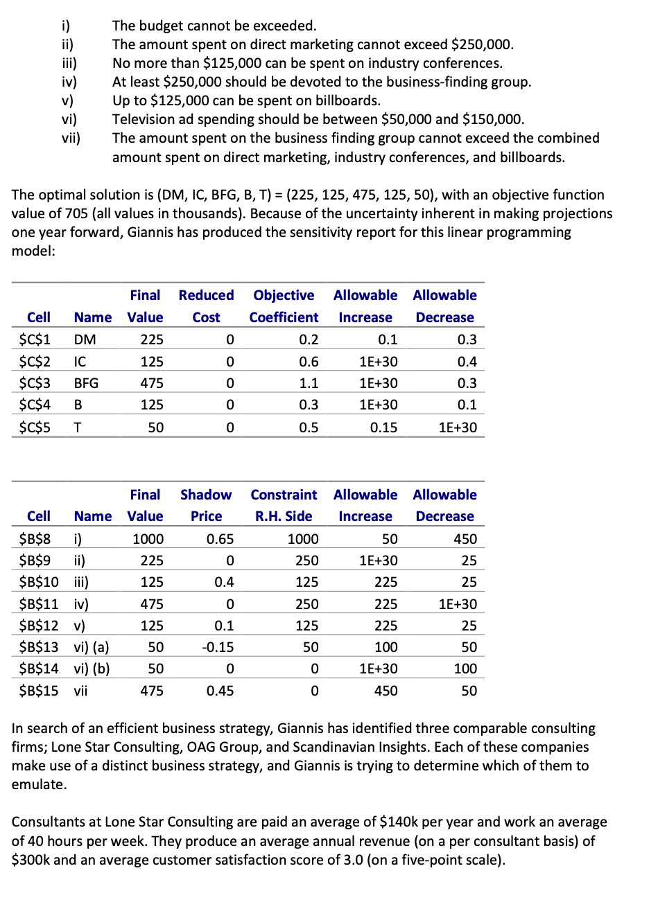 Greek entrepreneur, has plans to strike out on his own by opening