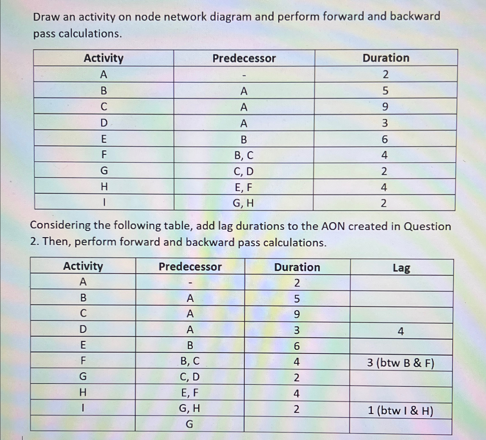  Draw an activity on node network diagram and perform forward and