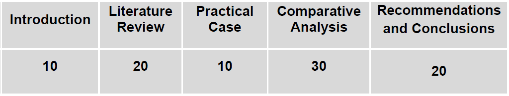 Read Das, D. (2017). Development and validation of a scale for measuring