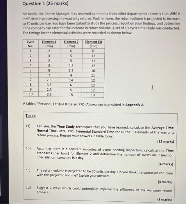 Mr Justin, the Centre Manager, has received comments from other departments