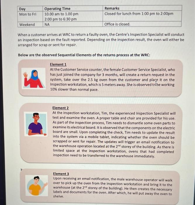 recently that WRC is inefficient in processing the warranty returns. Furthermore, the