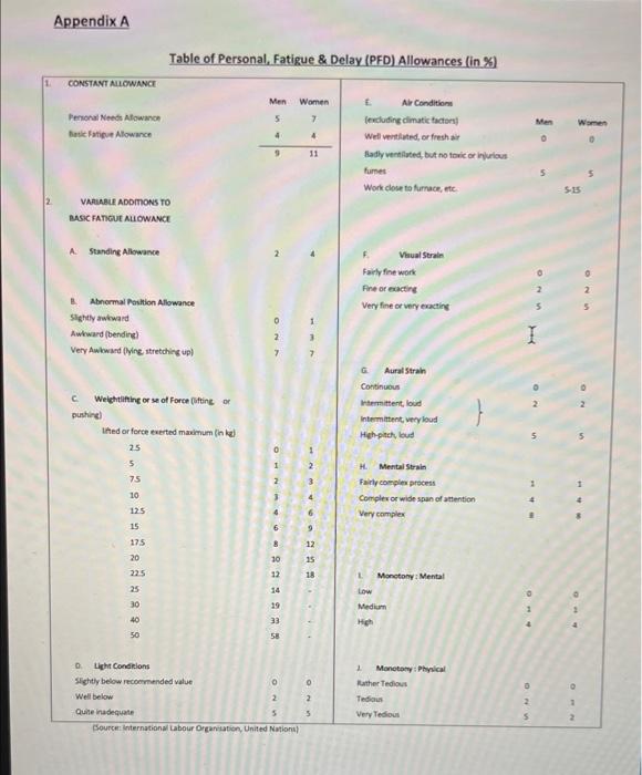 have been tasked to study the process, report on your findings, and