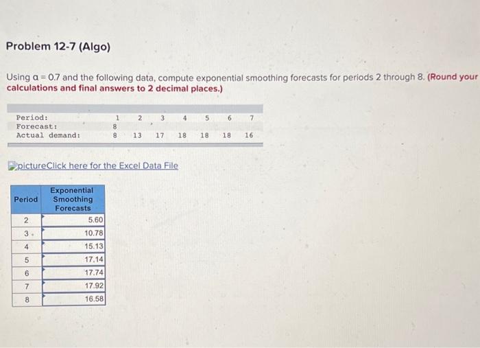 Using a=0.7 and the following data, compute exponential smoothing forecasts for
