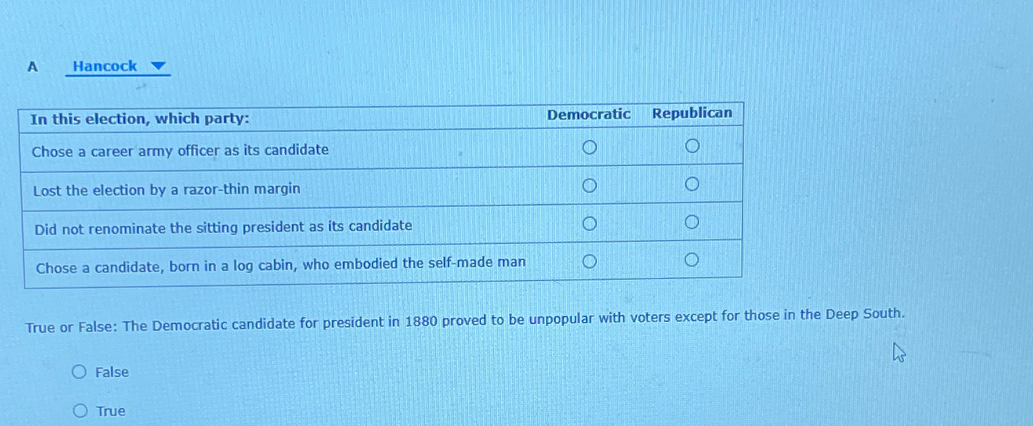  A \table[[In this election, which party:,Democratic,Republican],[Chose a career army officer as
