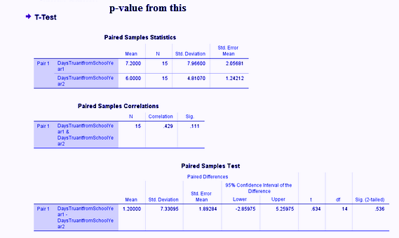 please make format corrections on the written portion ONLY. 1)The hypothesis being
