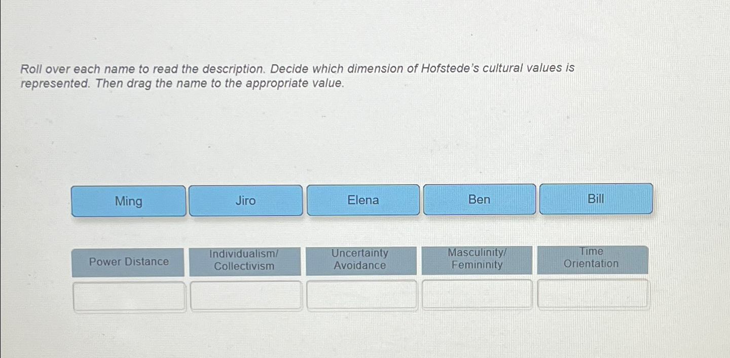  Roll over each name to read the description. Decide which dimension