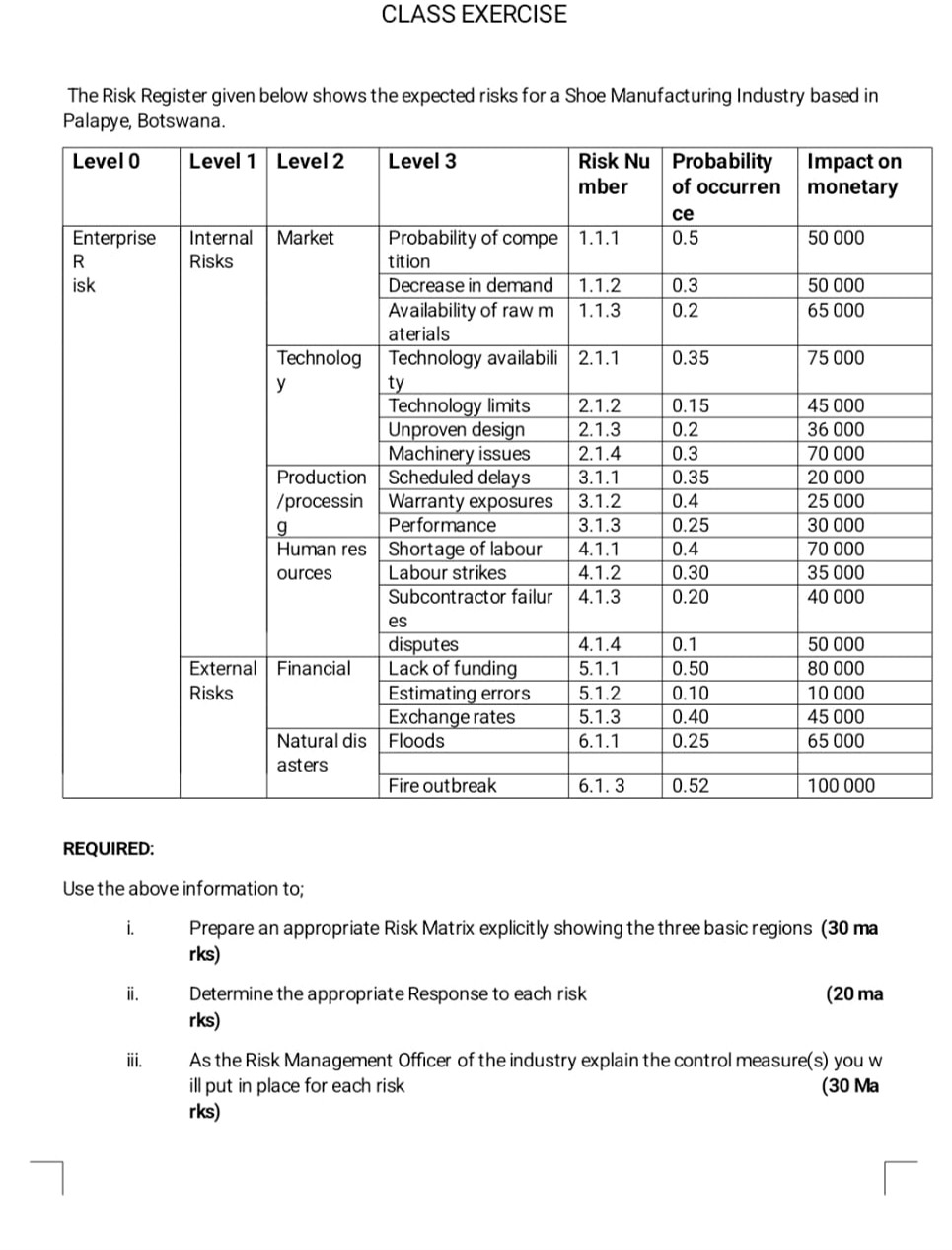  CLASS EXERCISE The Risk Register given below shows the expected risks