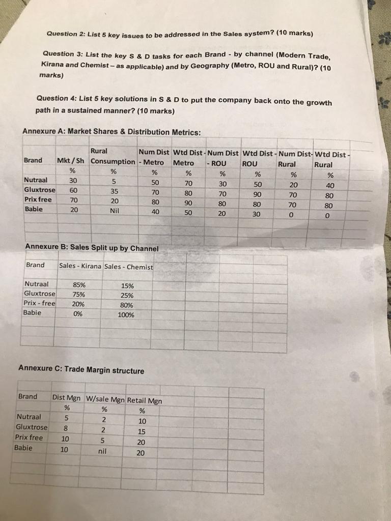 markets given the pull that these brands enjoyed. Sales and the S\&