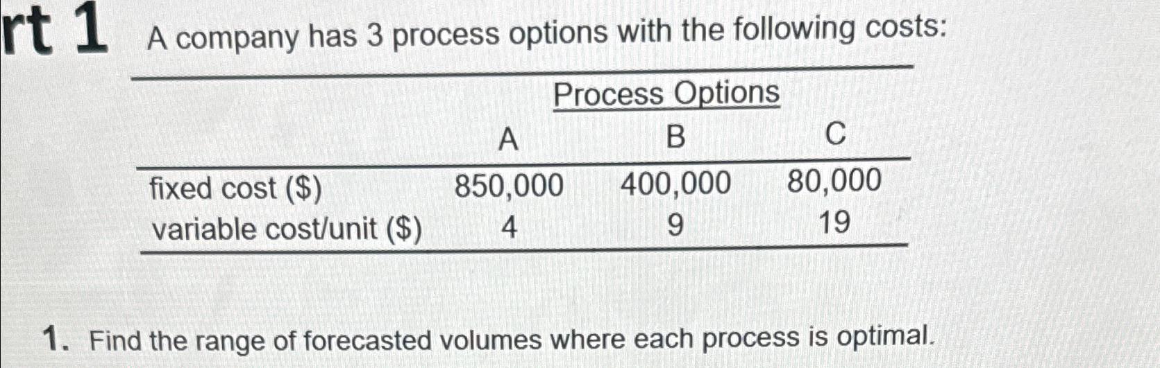  rt 1 A company has 3 process options with the following