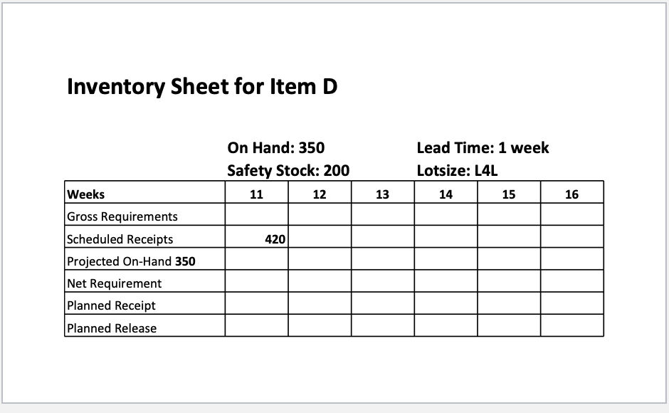 of materials. Note that the number in parentheses refers to the number
