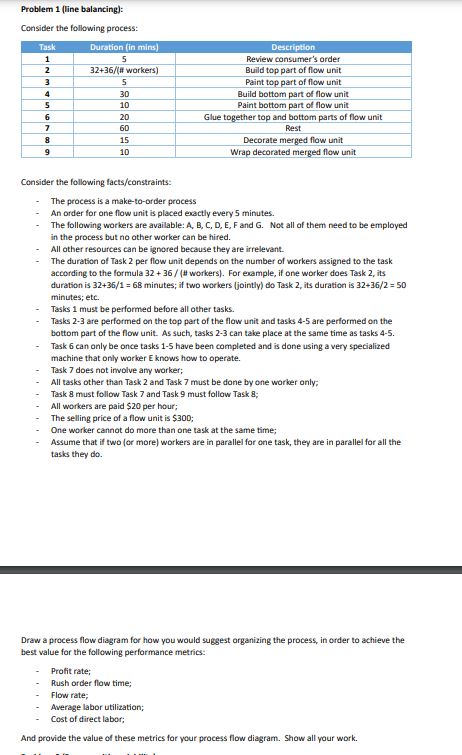  Problem 1(line balancing): Consider the following process: Consider the following facts/constraints: