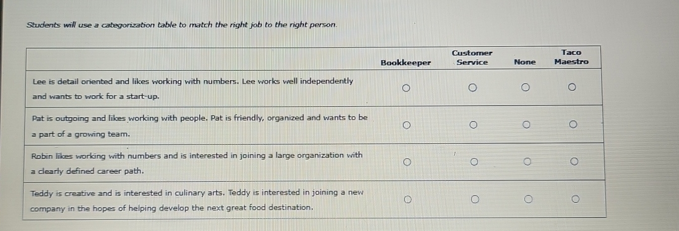  Students will use a categorization table to match the right job
