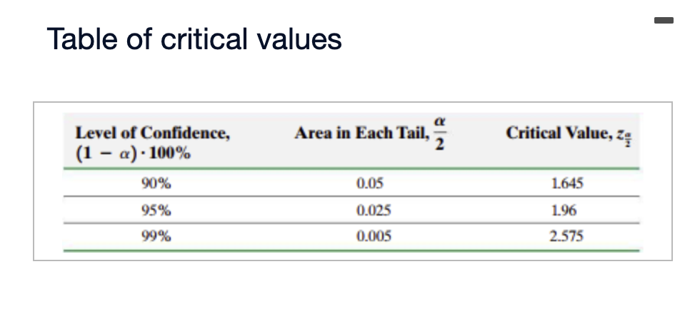 Construct a 95% confidence interval of the population proportion using the given