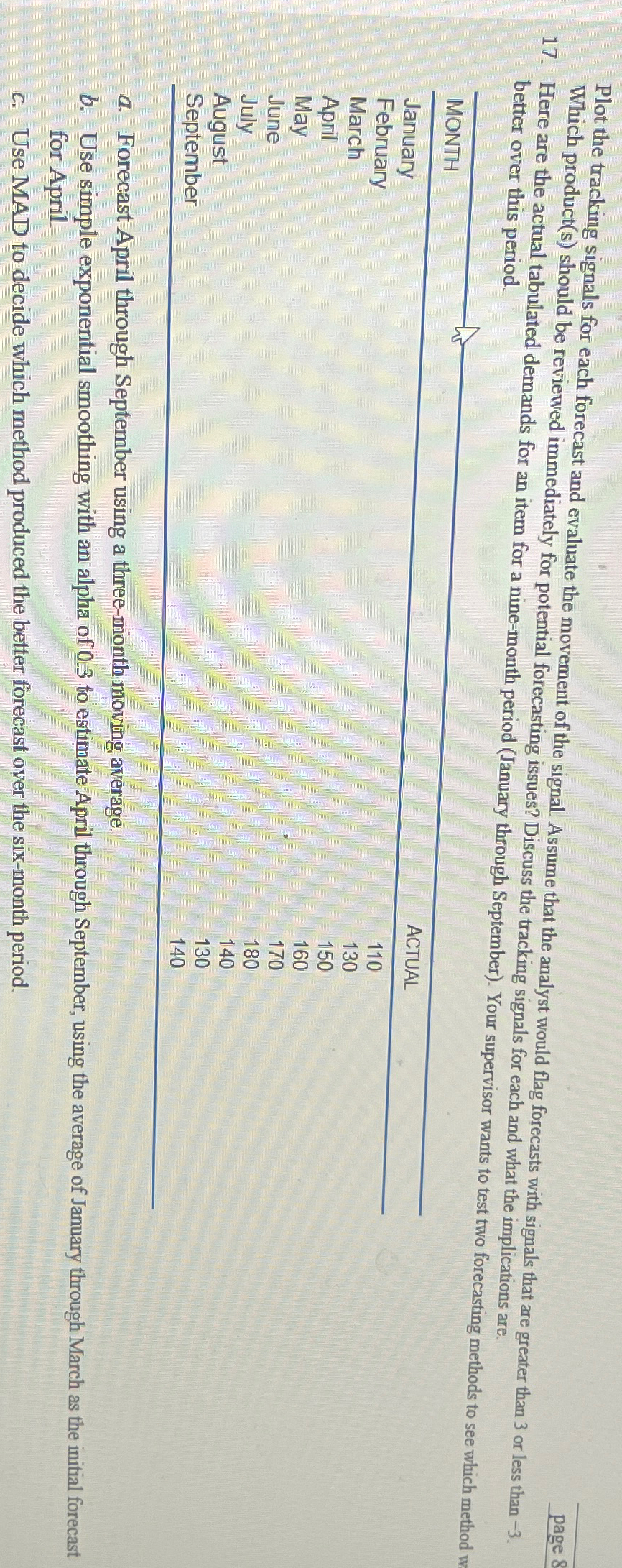  Plot the tracking signals for each forecast and evaluate the movement