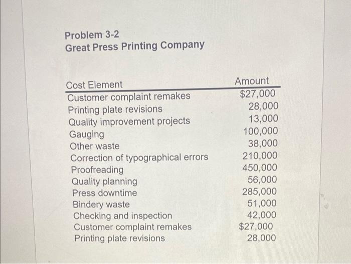  Problem 3-2 Great Press Printing Company 2. Prepare a pie chart