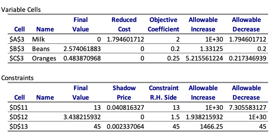 What would happen if we decrease the cost of each cup
