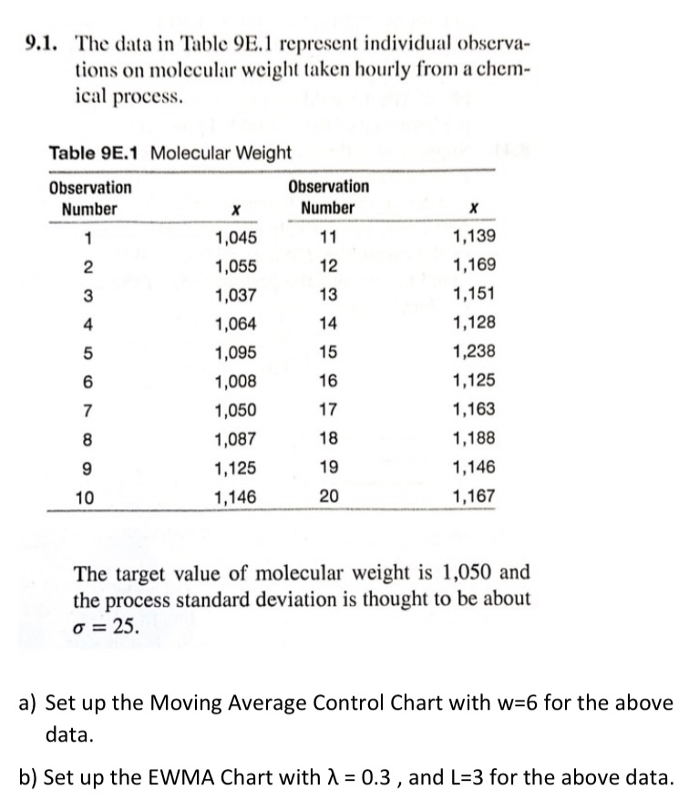  9.1. The data in Table 9E.1 represent individual observations on molecular