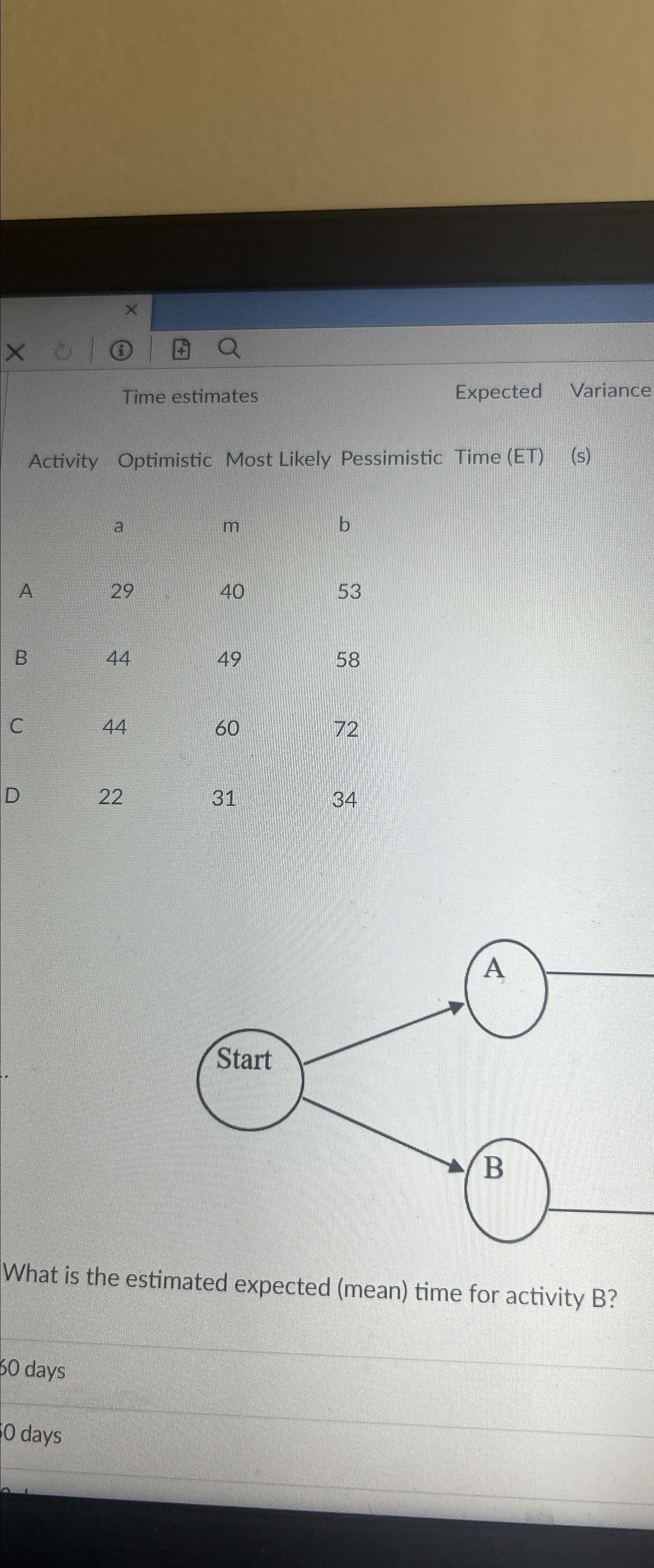  Time estimates Expected Variance Activity Optimistic Most Likely Pessimistic Time (ET)
