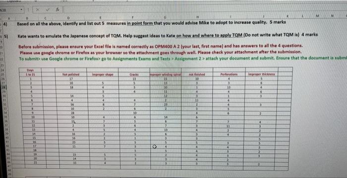 XYZ manufacturing plant manufactures various metallic screws, nuts, plates and other industrial