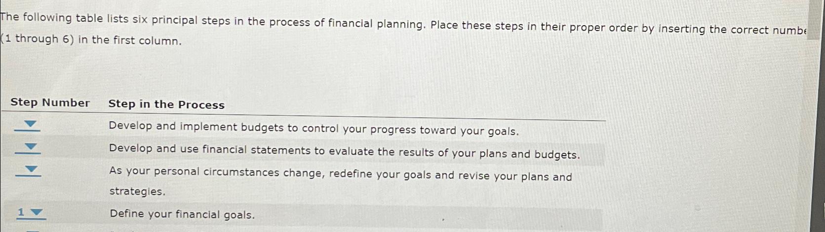  The following table lists six principal steps in the process of