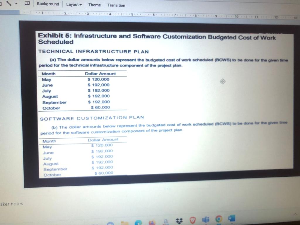 Ques 1 : Based on the Ariba Case Study discussed in the