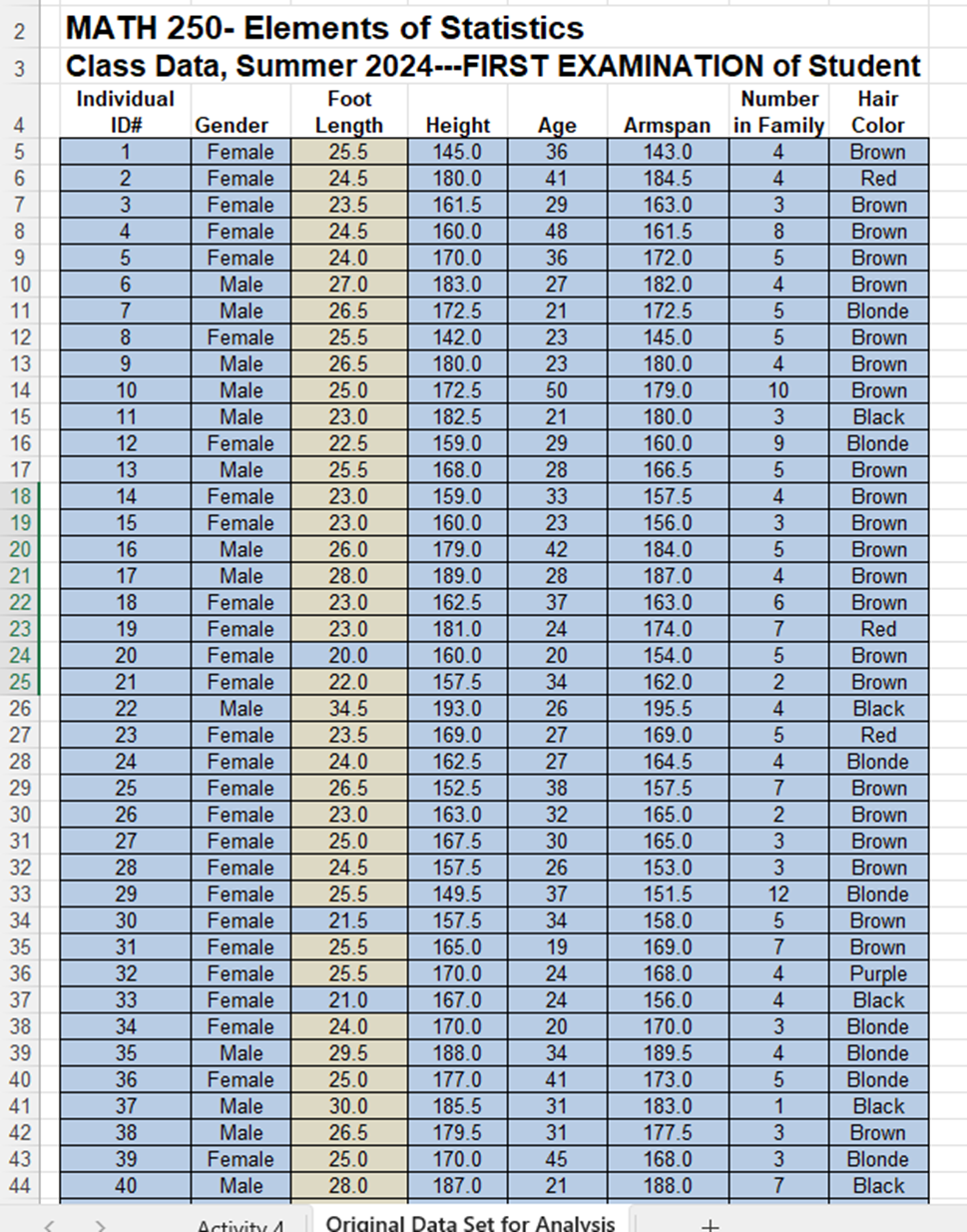 in the Unit 2 Activity 4 assignment description in Blackboard. Use the