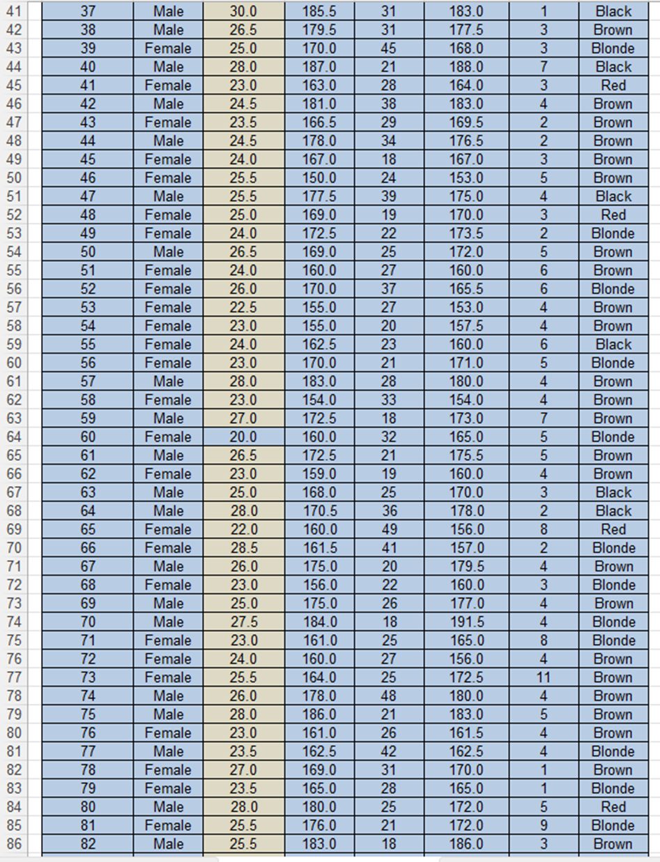 area to the near right in this Excel worksheet when calculating any