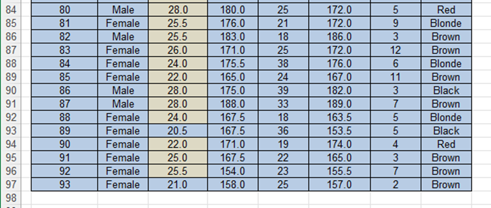 statistics/parameters from data (except for question 1, where you will follow directions