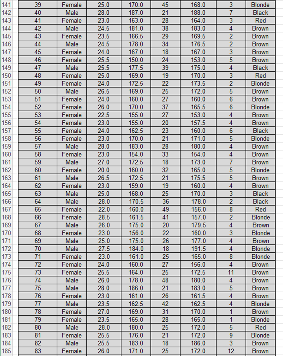 Overview: This actiity has three major purposes. First, it is designed to
