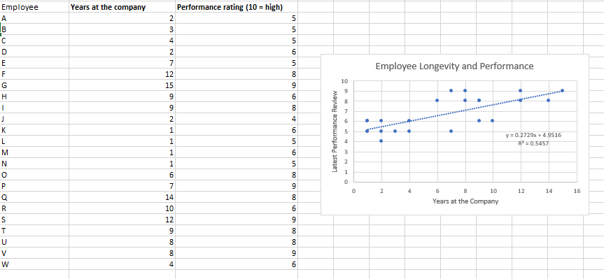 1. Conduct a full hypothesis test (all the steps from Week 6)