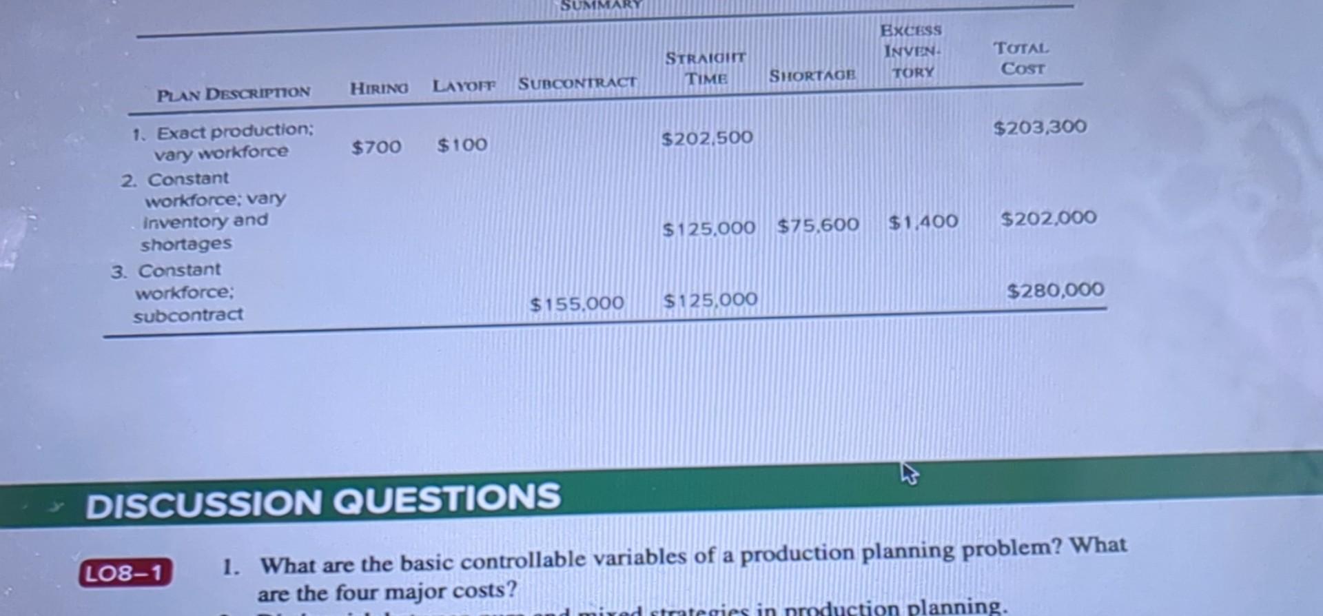  1. What are the basic controllable variables of a production planning