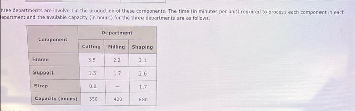 assembles, and rebuilds material-handling equipment used in warehouses and distribution centers. One
