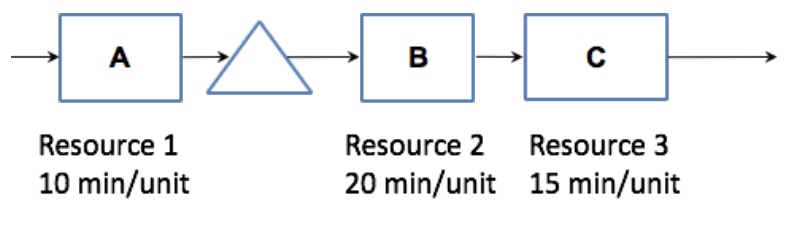 Consider the example we did in class: Suppose that each output unit