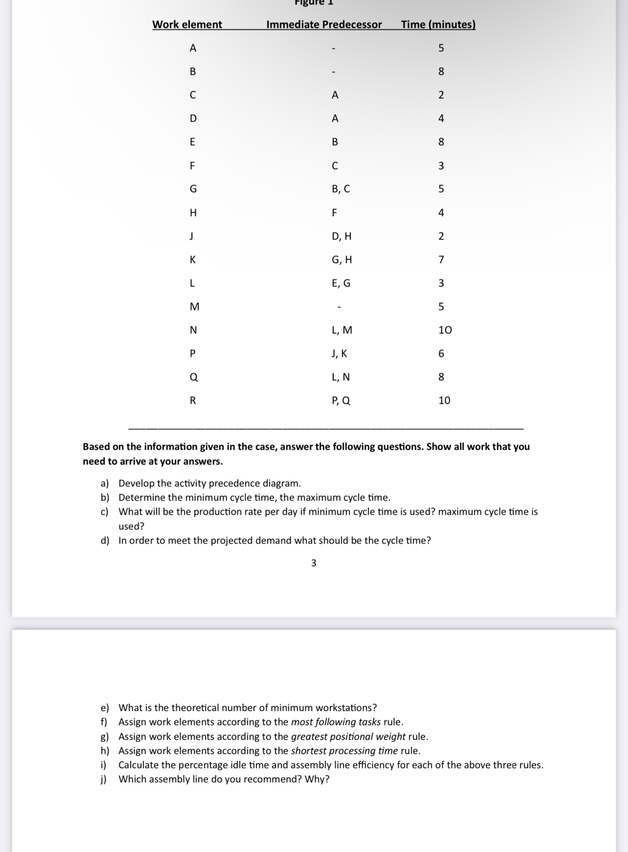  \table[[Work element,Immediate Predecessor,Time (minutes)],[A,-,5],[B,-,8],[C,A,2],[D,A,4],[E,B,8],[F,C,3],[G,B,C,5],[H,F,4],[J,D,H,2],[K,G,H,7],[L,E,G,3],[M,-,5],[N,L,M,10],[P,J,K,6],[Q,L,N,8],[R,P,Q,10]] Based on the information given in the