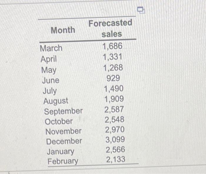 If you complete the plan correctly, your hiring, layoff, and inventory costs