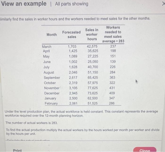 table. Click the icon to view the forecasted sales. Fill in the