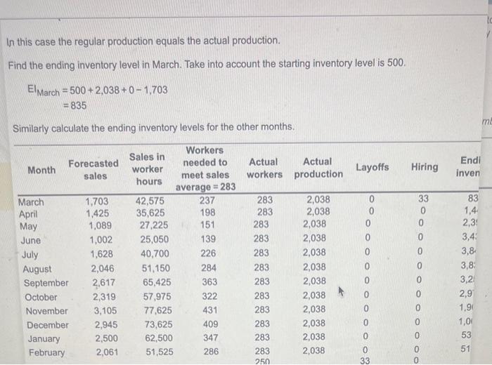 number). \begin{tabular}{lccc} & & & \\ & Layoff & Hiring & Inventory