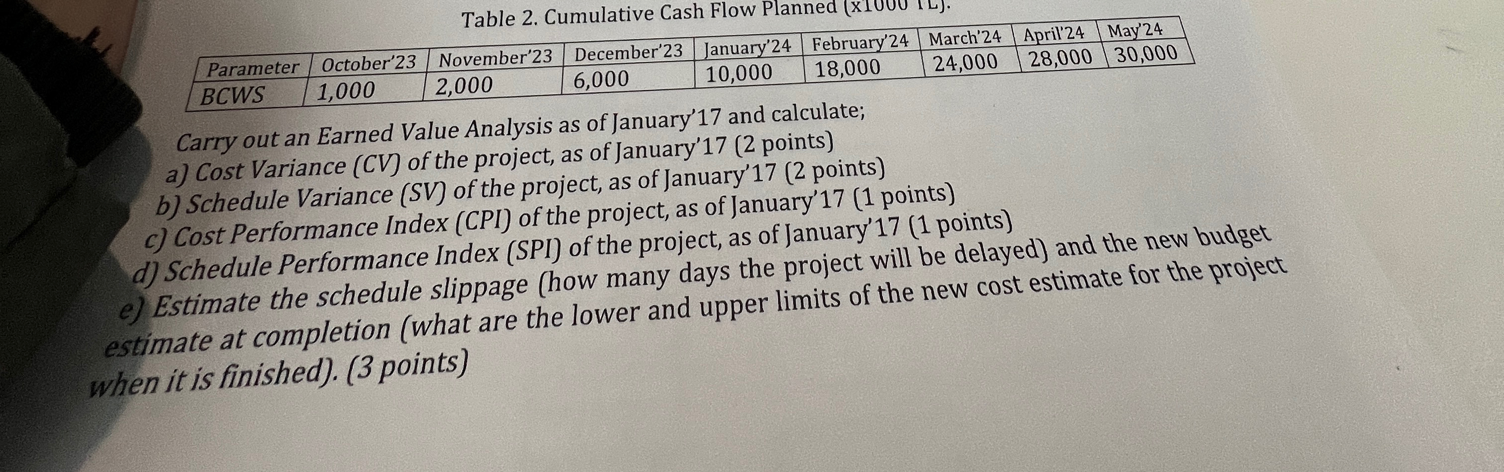  Table 2. Cumulative Cash Flow Planned \table[[Parameter,October'23,November'23,December'23,January'24,February'24,March'24,April'24,May'24],[BCWS,1,000,2,000,6,000,10,000,18,000,24,000,28,000,30,000]] Carry out an Earned
