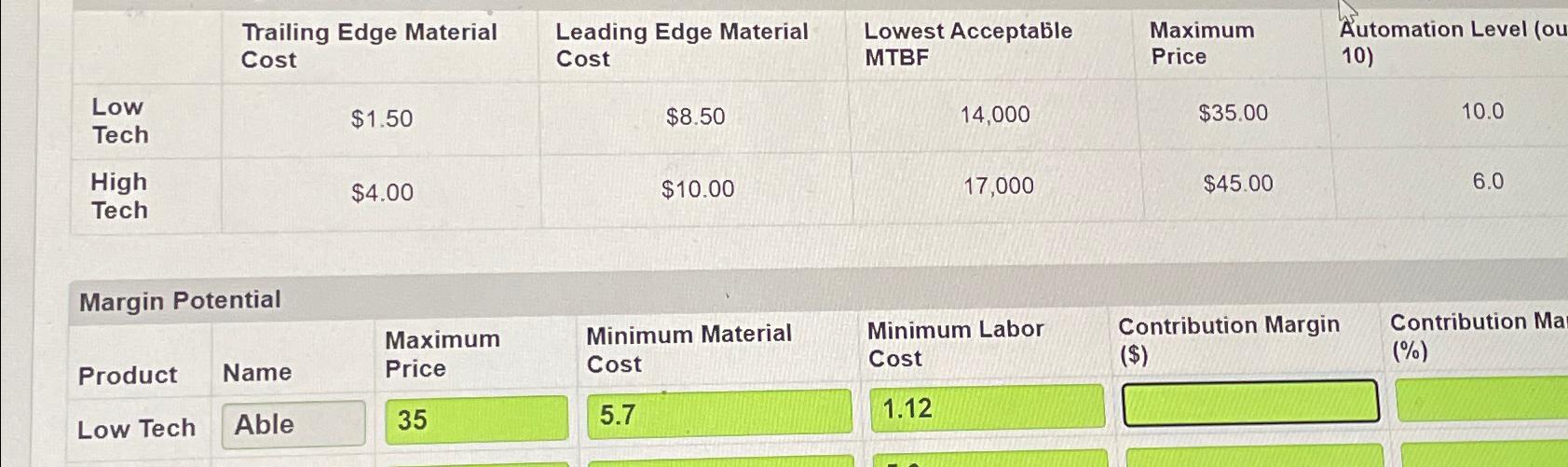  \table[[,\table[[Trailing Edge Material],[Cost]],\table[[Leading Edge Material],[Cost]],\table[[Lowest Acceptable],[MTBF]],\table[[Maximum],[Price]],\table[[Automation Level (ou],[10)]]],[\table[[Low],[Tech]],$1.50,$8.50,14,000,$35.00,10.0],[\table[[High],[Tech]],$4.00,$10.00,17,000,$45.00,6.0]] Margin Potential \table[[Product,Name,\table[[Maximum],[Price]],\table[[Minimum