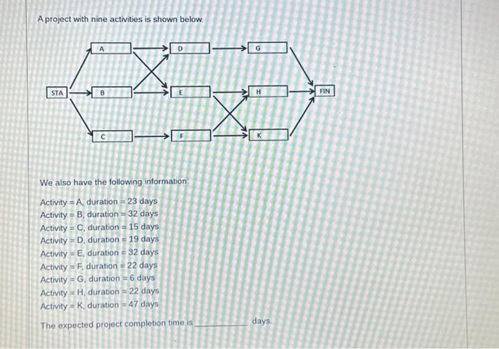  A project with nine activities is shown below. We also have