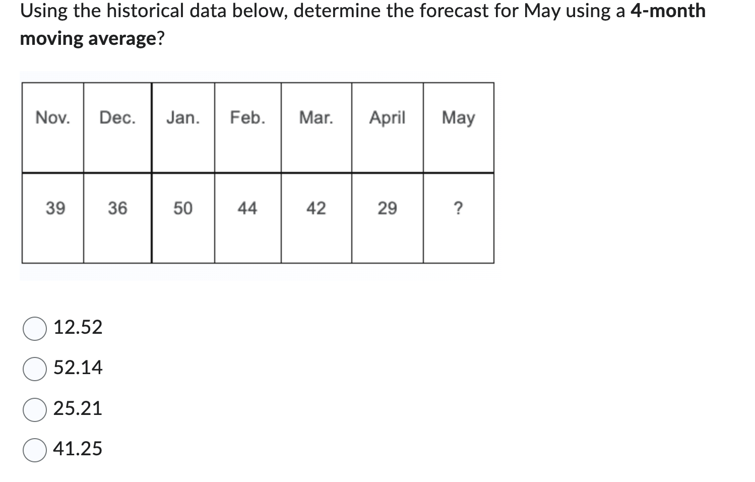  Using the historical data below, determine the forecast for May using