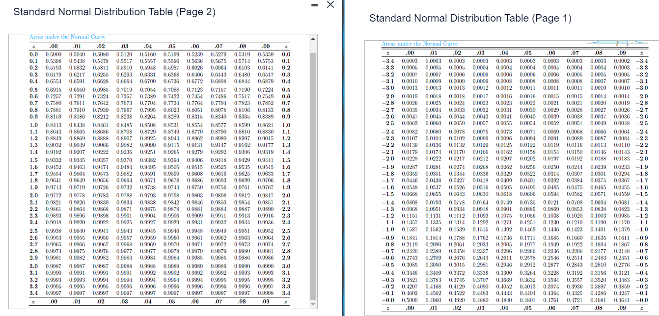 I need help correcting this problem: - X Standard Normal Distribution Table
