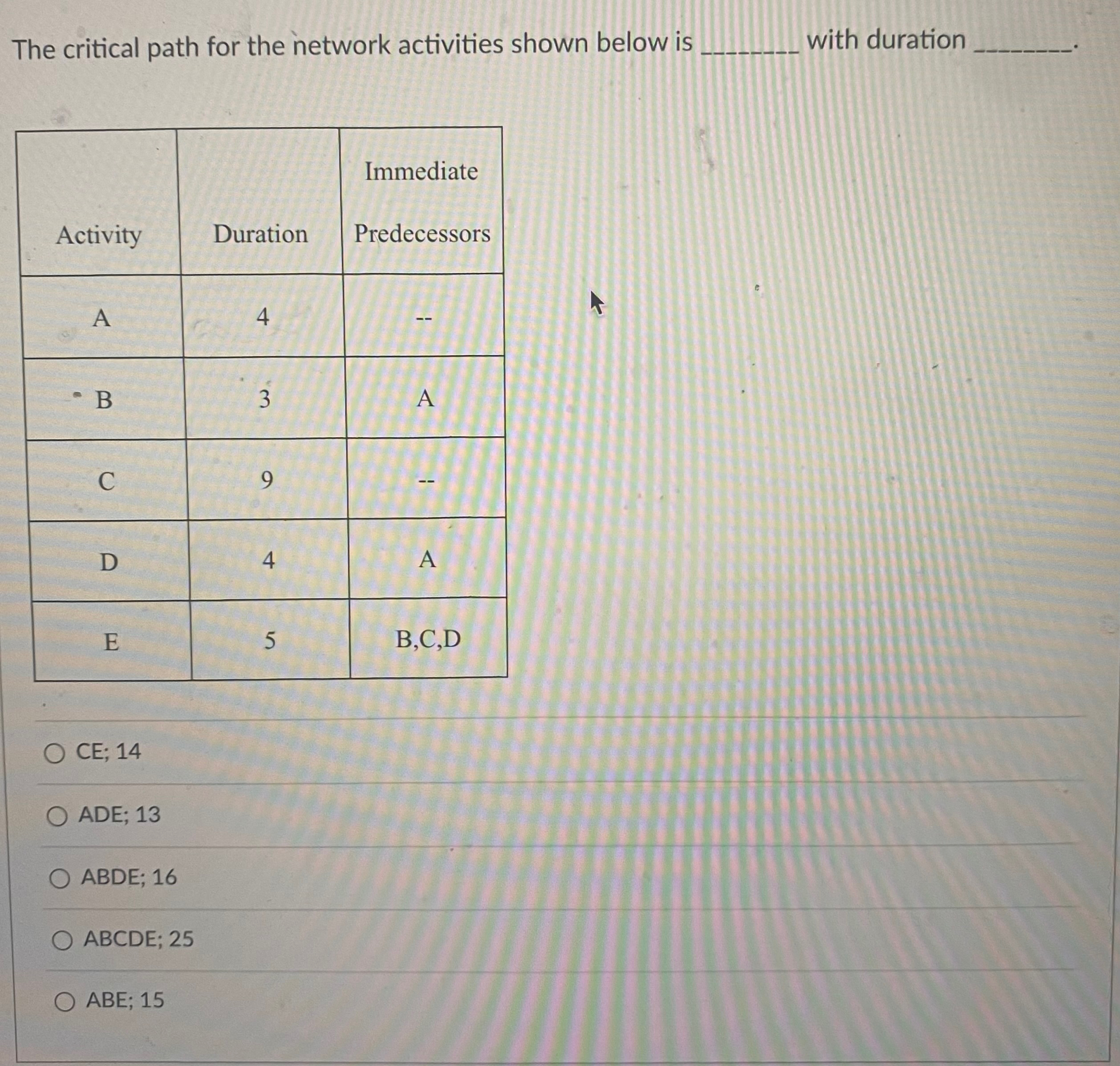  The critical path for the network activities shown below is with