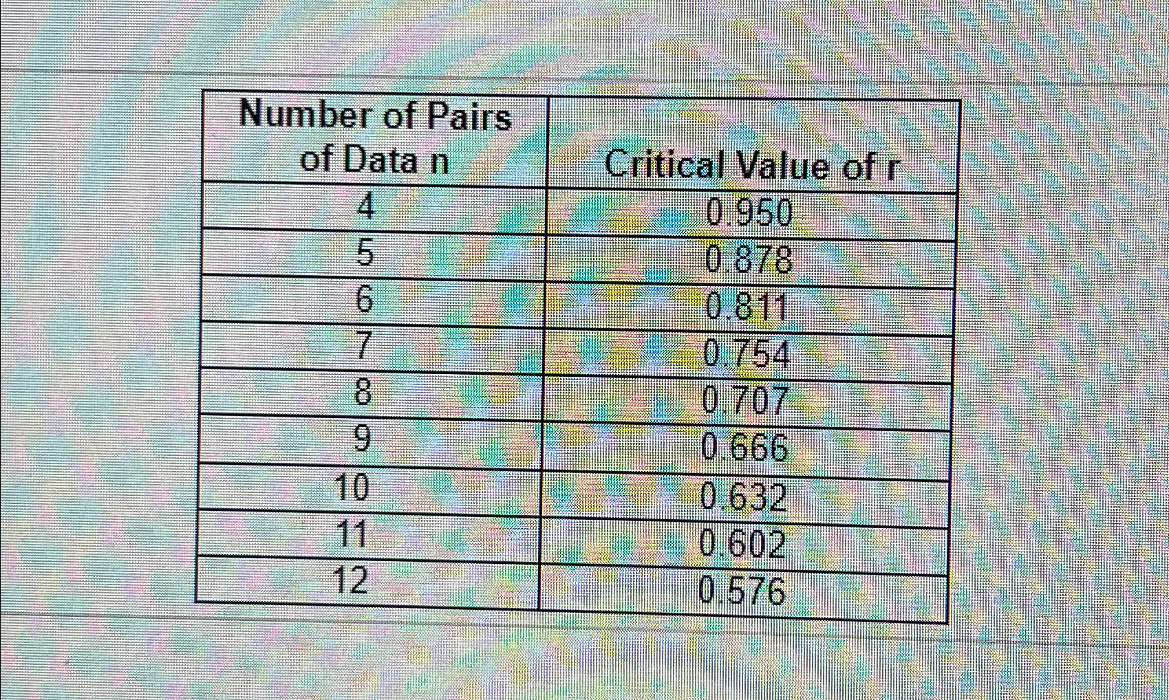  The critical valyes are: 