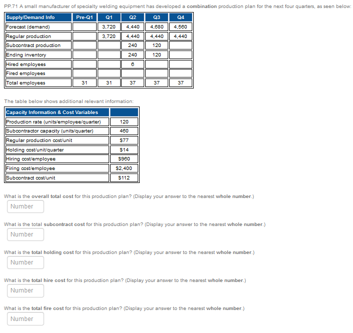  The table below shows additional relevant information: What is the overall